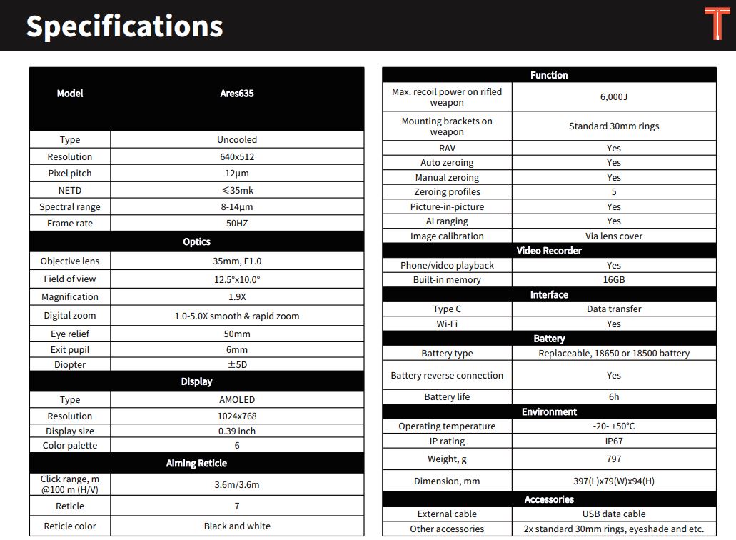 Ares635 specification